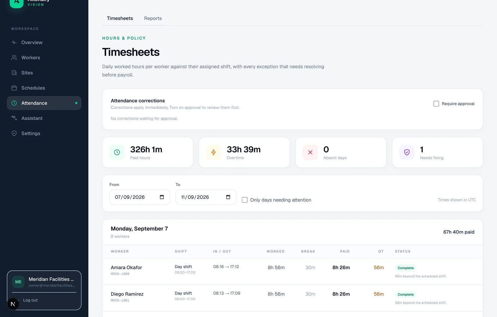 Attendify timesheets view showing worked hours, overtime and status per worker for a work week